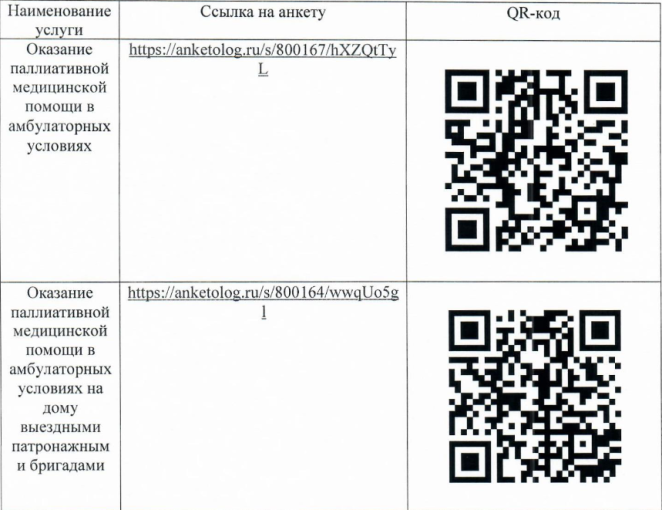 Для прохождения опроса отсканируйте QR-код или перейдите по ссылке Для прохождения опроса отсканируйте QR-код или перейдите по ссылке.